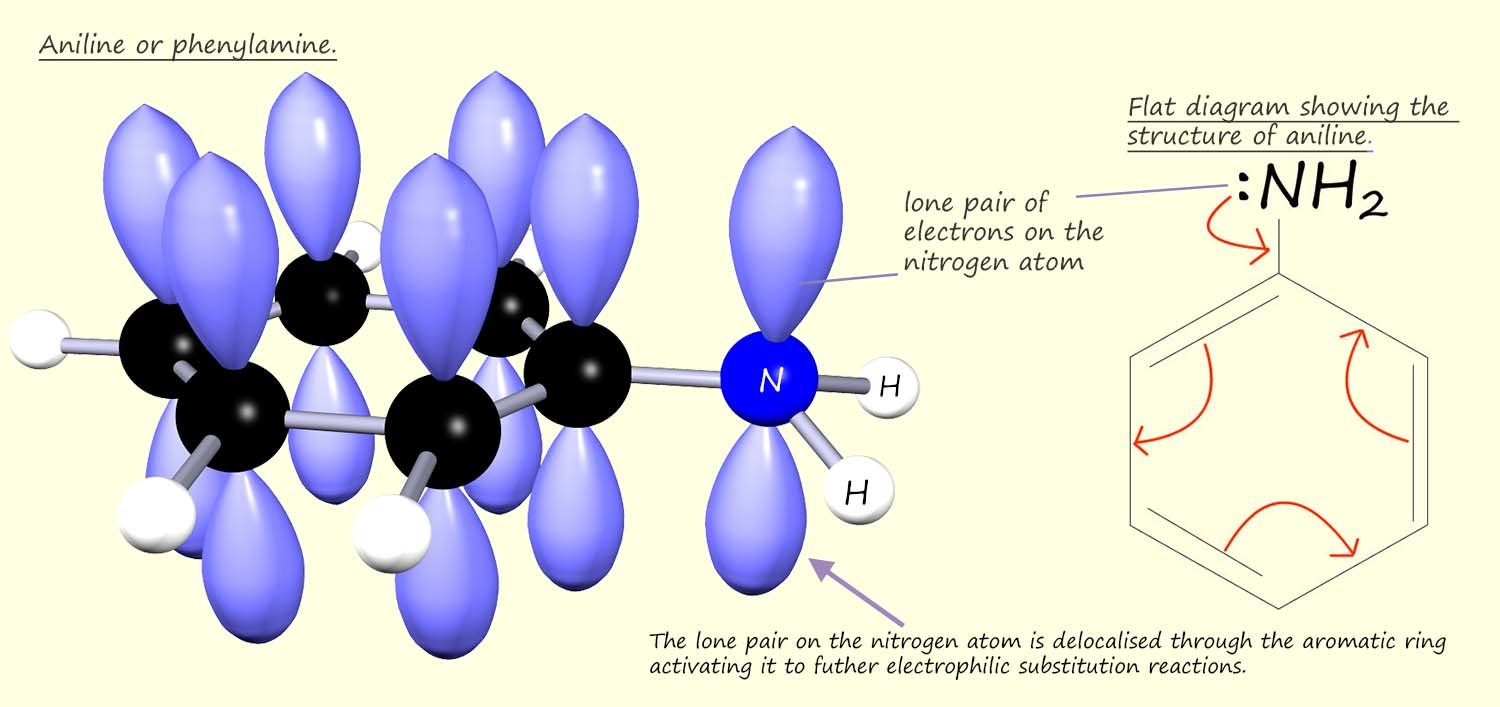 Aniline conatins an activated aromatic ring due to the delocalisation of the lone pair of electrons on the nitroegn atom through the aromatic ring.